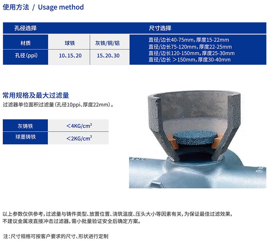 碳化硅泡沫陶瓷过滤器